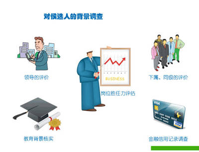 互聯(lián)網(wǎng)+背調(diào)如何更可靠？電子合同 企業(yè)信用調(diào)查與評(píng)估的“秘密武器”