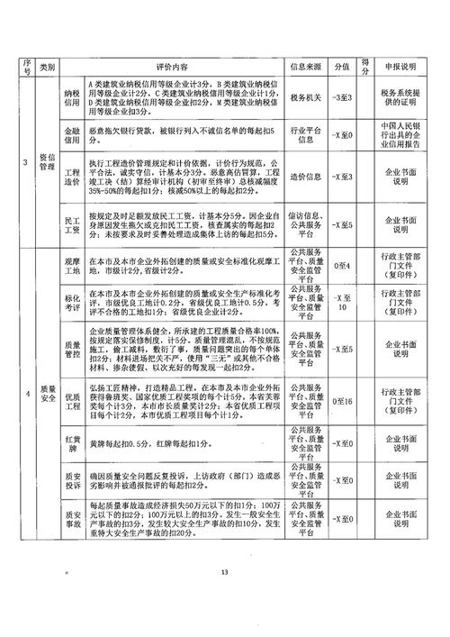 關(guān)于開展2020年度全市建筑施工企業(yè)信用等級(jí)評(píng)價(jià)工作的通知