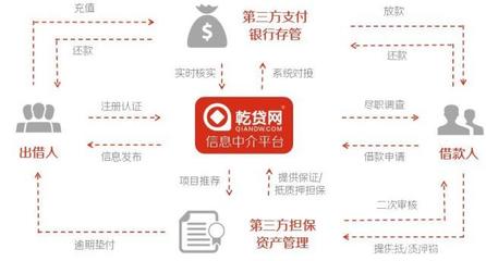 2019中國小微企業融資研究報告 穩固經濟半壁江山，深化信用調查與評估是關鍵