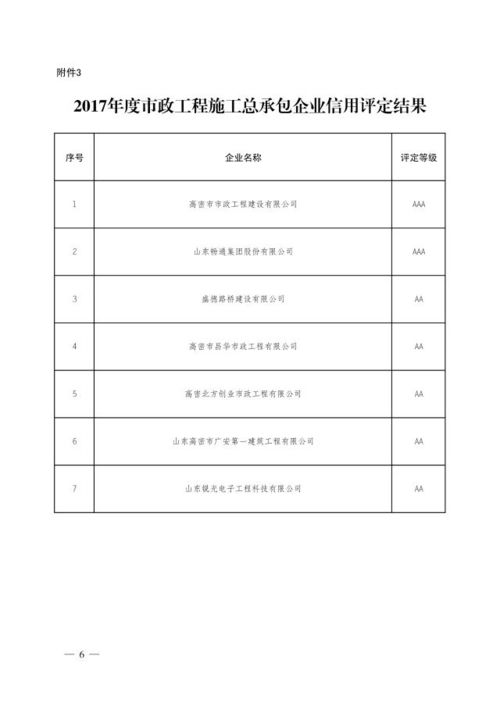 2017年度全市房地產(chǎn)開發(fā)企業(yè)信用評定結(jié)果全面揭曉，推動行業(yè)誠信體系升級